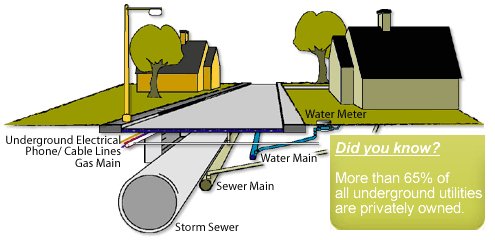 underground private lines